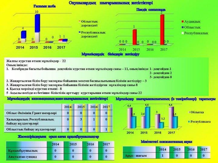 №221орта мектеп