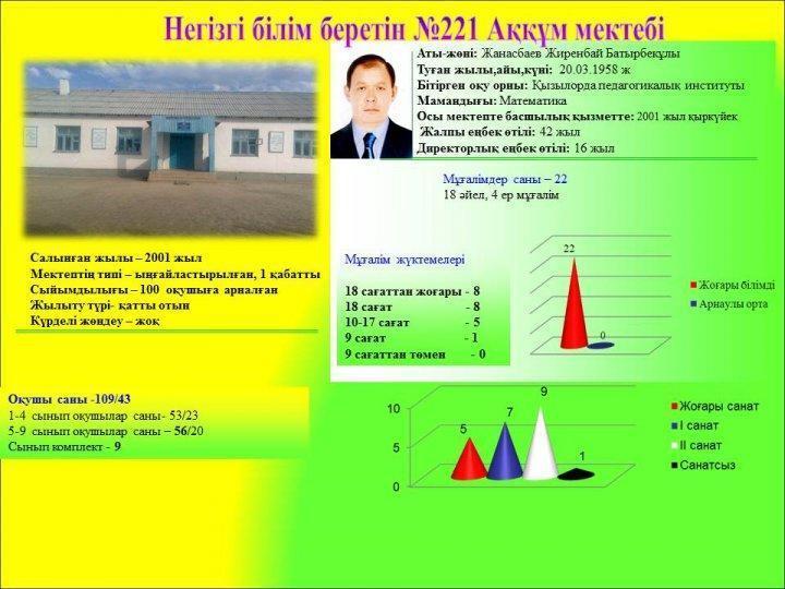 №221орта мектеп
