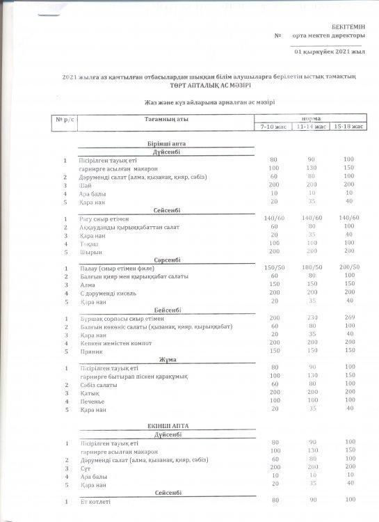 Мектеп асханасының 4 апталық  ас мәзірі