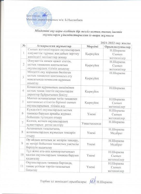 Ыстық тамақты ұйымдастырудың іс-шара жоспары