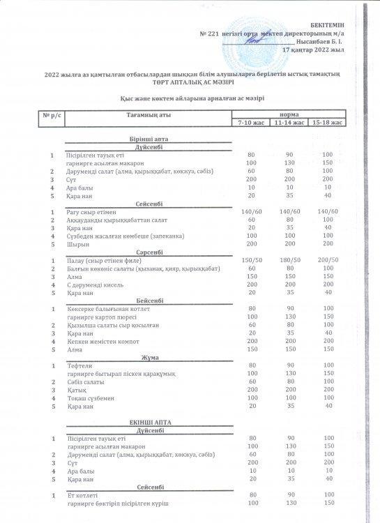 Мектеп асханасының 4 апталық мәзірі